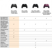 Screenshot på Xbox Handkontroll Carbon Black + USB-C cable for Windows 10