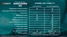 Screenshot på Magic Modern Horizons III (3) Prerelease Pack