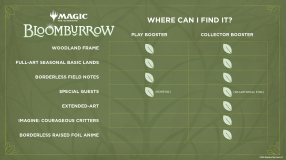 Screenshot på Magic Bloomburrow Play Booster Pack