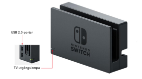 Screenshot på Nintendo Switch (inkl. Neon Kontrollers, Nintendo Switch Sports & 12 månader Nintendo Switch Online)