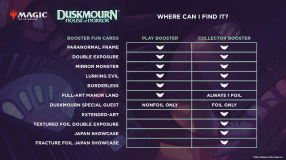 Screenshot på Magic Duskmourn House of Horror Play Booster Pack