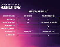 Screenshot på Magic The Gathering Foundations Prerelease Pack