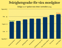Screenshot på Hidden Reality Mordgåta Författarens Egna Öde