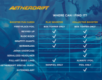 Screenshot på Magic Aetherdrift Prerelease Pack